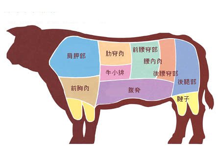 边吃边学!牛排基础知识